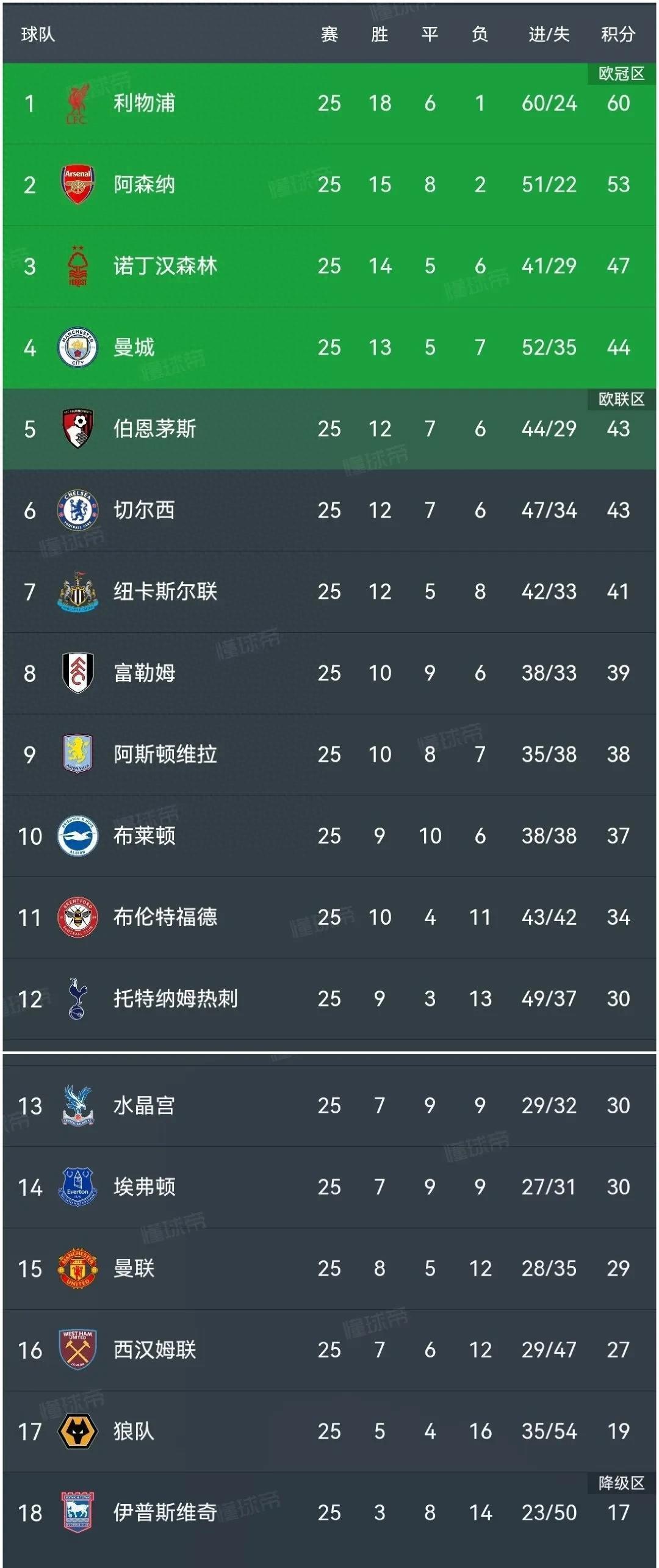 爱游戏登录-热刺再次击败对手，巩固联赛排名的简单介绍