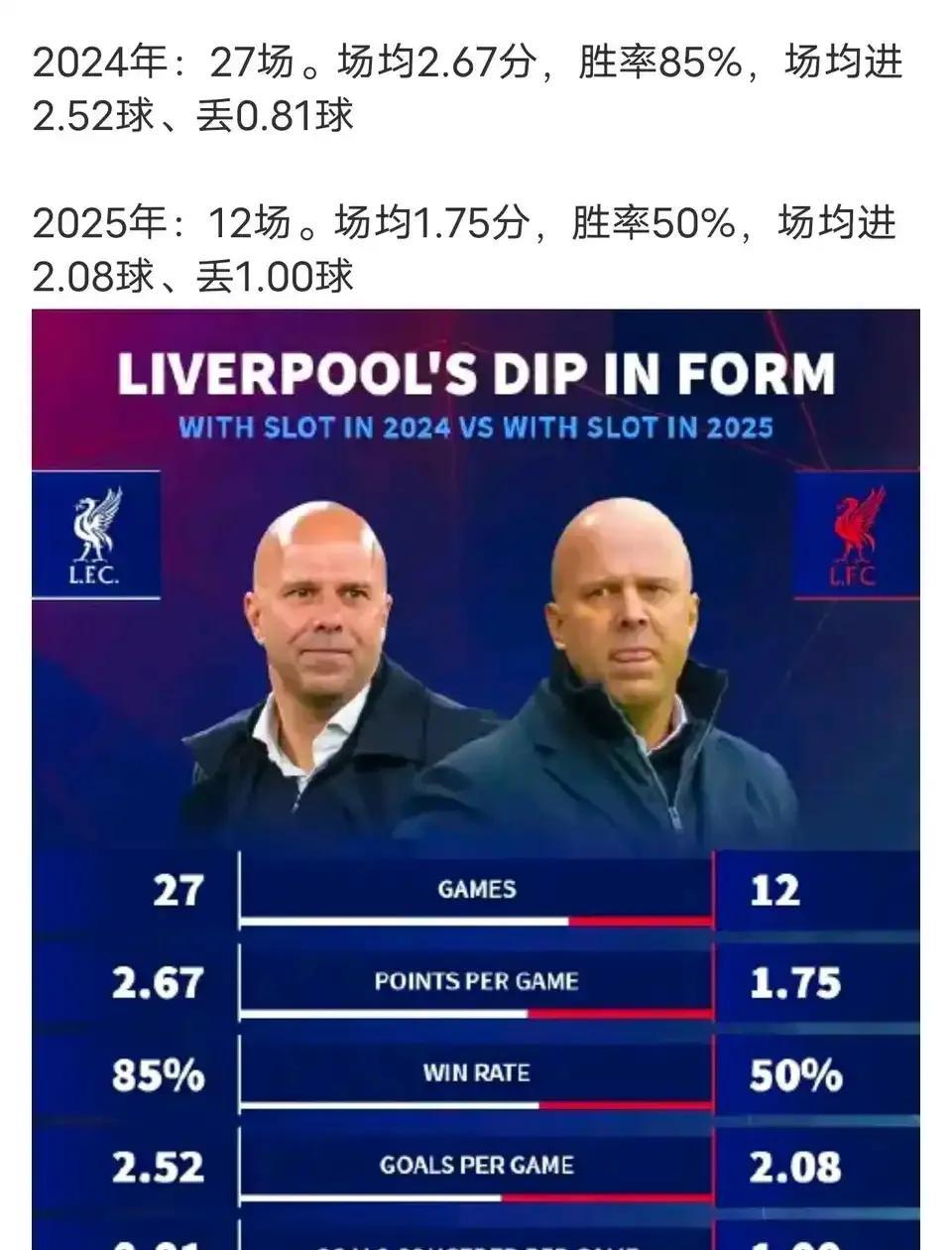 利物浦遭遇争议判罚，主帅怒批裁判