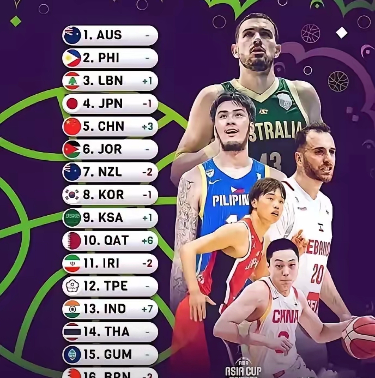 亚洲杯季军争夺激烈,球员身体素质关键的简单介绍 亚洲杯季军争夺激烈,球员身体素质关键的简单介绍