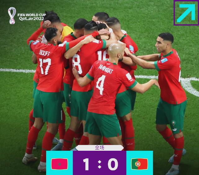 摩洛哥球队大获全胜,成功晋级决赛 摩洛哥球队大获全胜,成功晋级决赛
