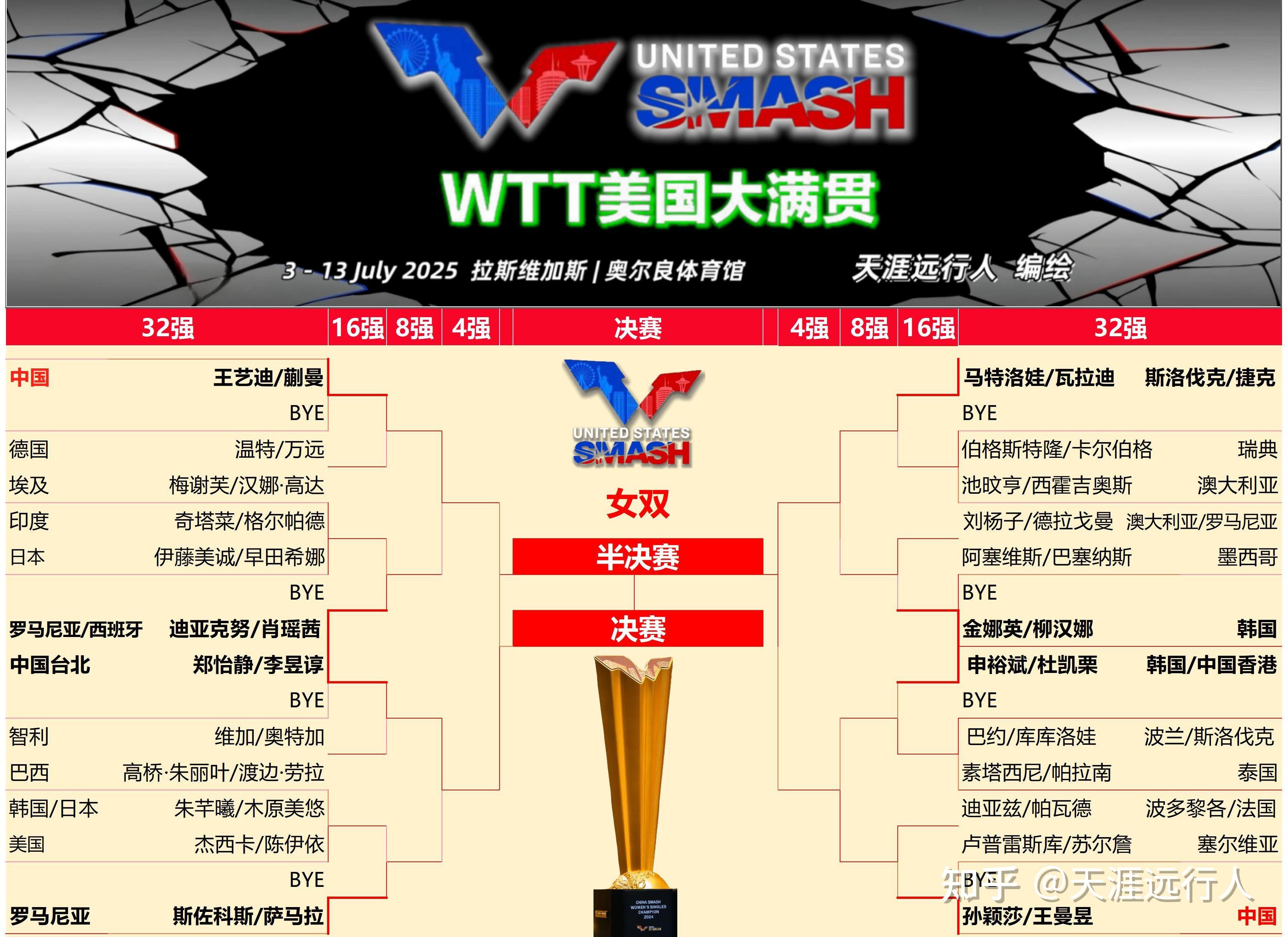 包含纽约城连续不败，掌握美国职业赛领先地位的词条